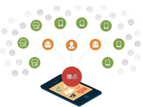 银海为什么越来越多的企业通过软文营销来引流